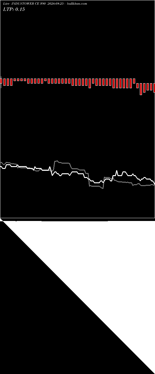  option chart INDUSTOWER CE 390 2026-08-25 