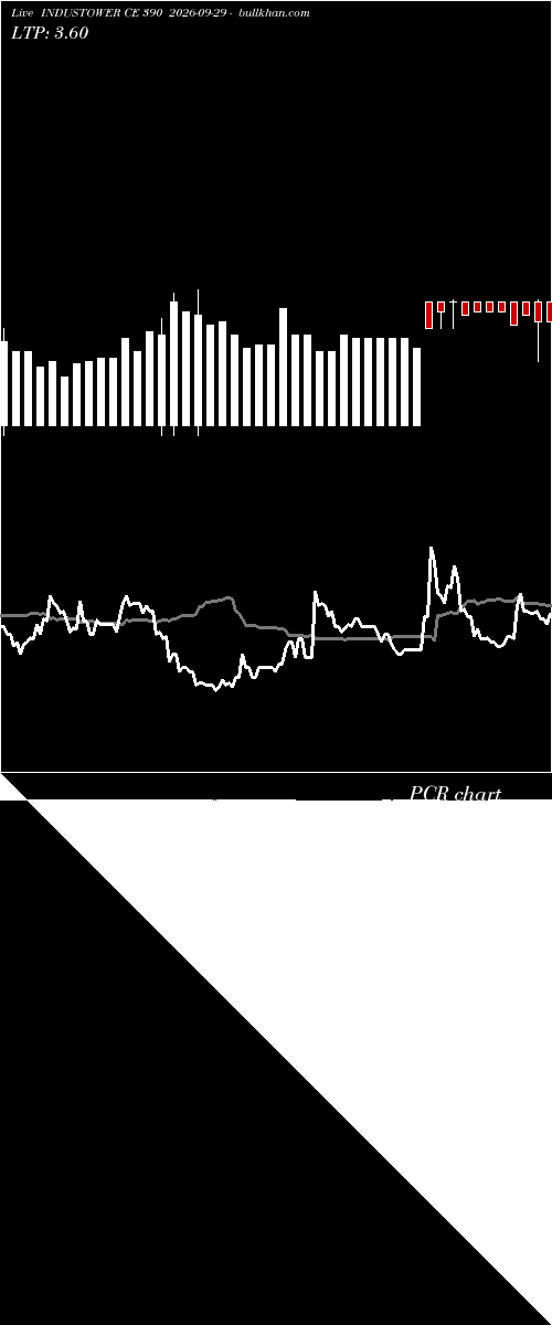  option chart INDUSTOWER CE 390 2026-09-29 