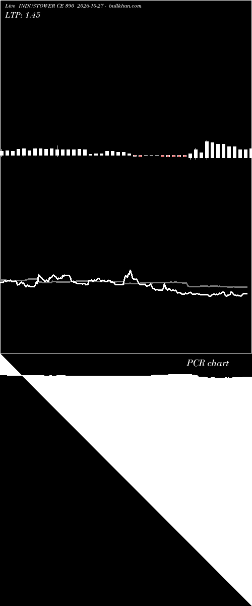  option chart INDUSTOWER CE 390 2026-10-27 