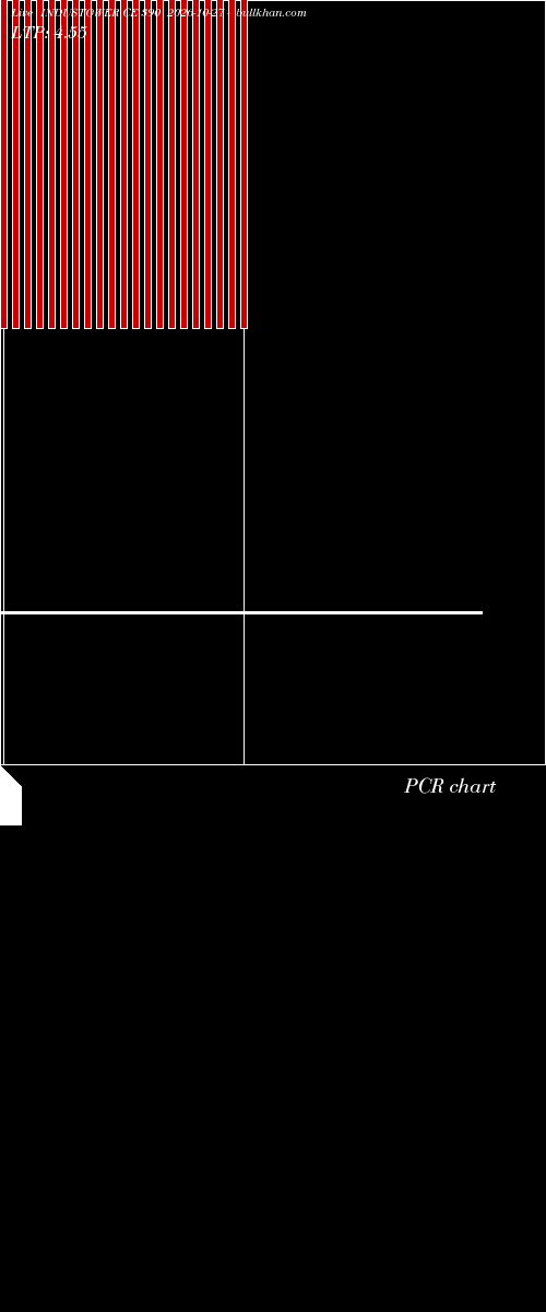  option chart INDUSTOWER CE 390 2026-10-27 