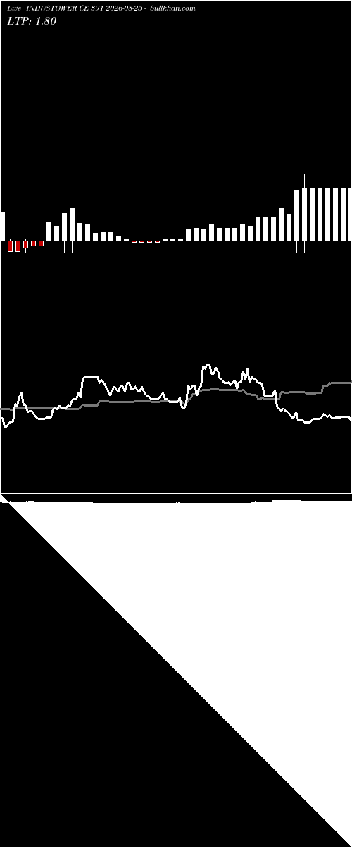  option chart INDUSTOWER CE 391 2026-08-25 