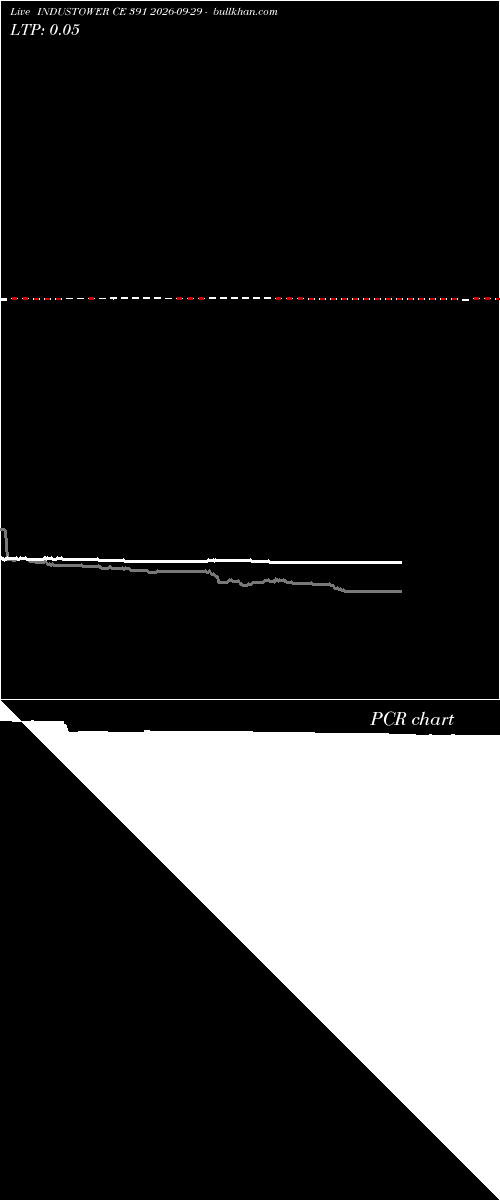  option chart INDUSTOWER CE 391 2026-09-29 