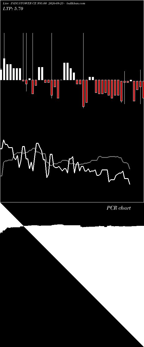  option chart INDUSTOWER CE 395.00 2026-08-25 
