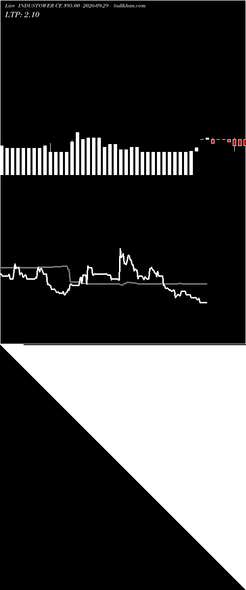  option chart INDUSTOWER CE 395.00 2026-09-29 