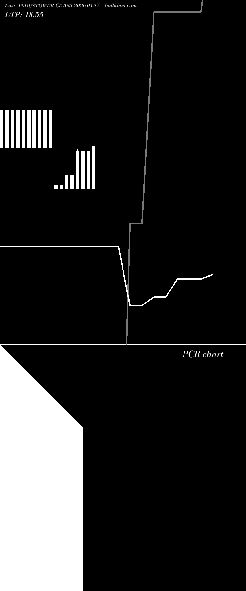  option chart INDUSTOWER CE 395 2026-01-27 