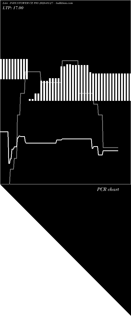  option chart INDUSTOWER CE 395 2026-01-27 
