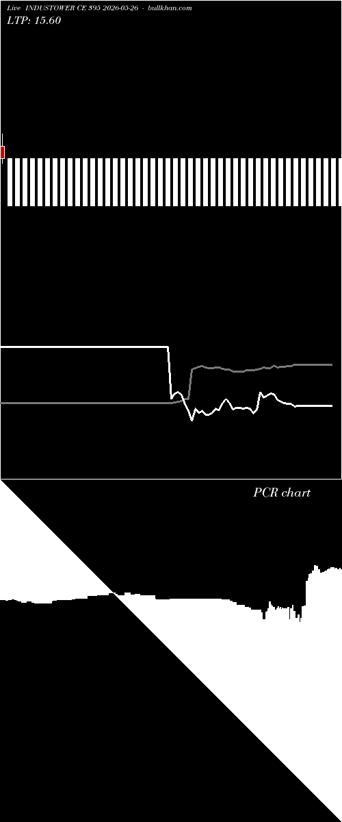  option chart INDUSTOWER CE 395 2026-05-26 