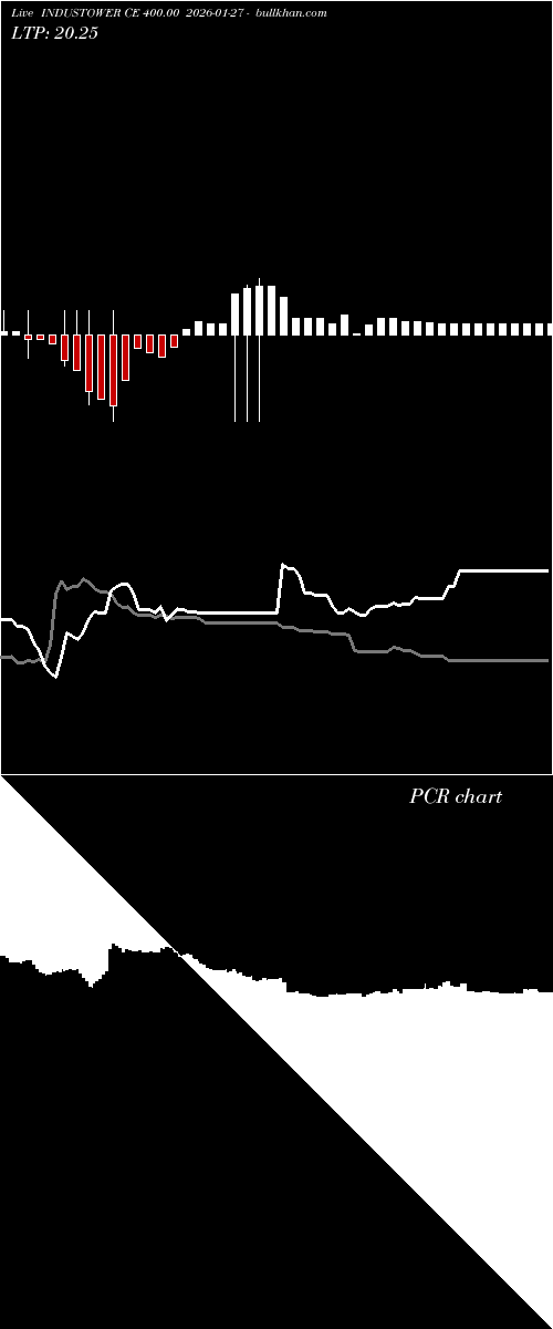  option chart INDUSTOWER CE 400.00 2026-01-27 