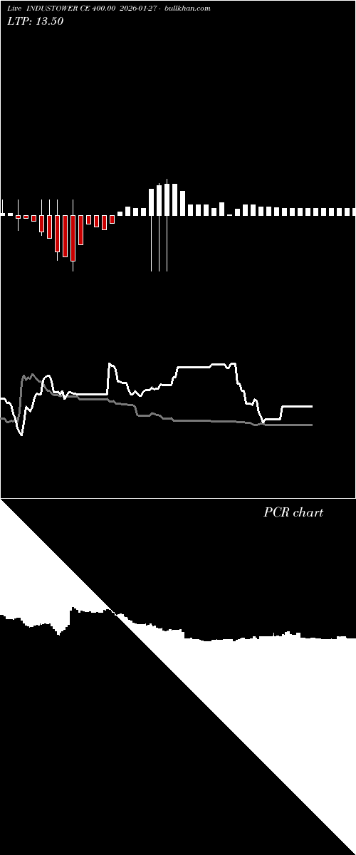  option chart INDUSTOWER CE 400.00 2026-01-27 