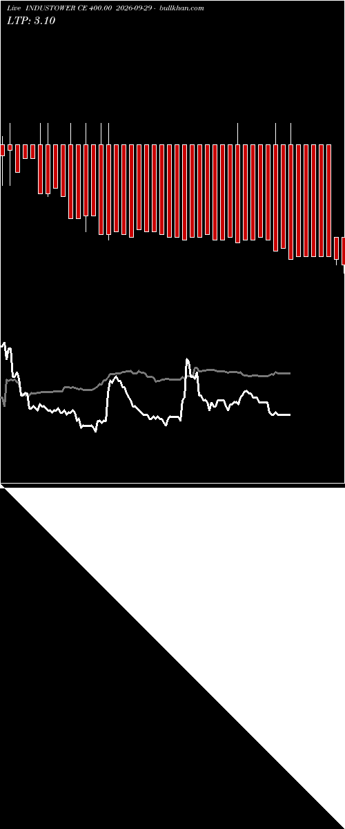  option chart INDUSTOWER CE 400.00 2026-09-29 