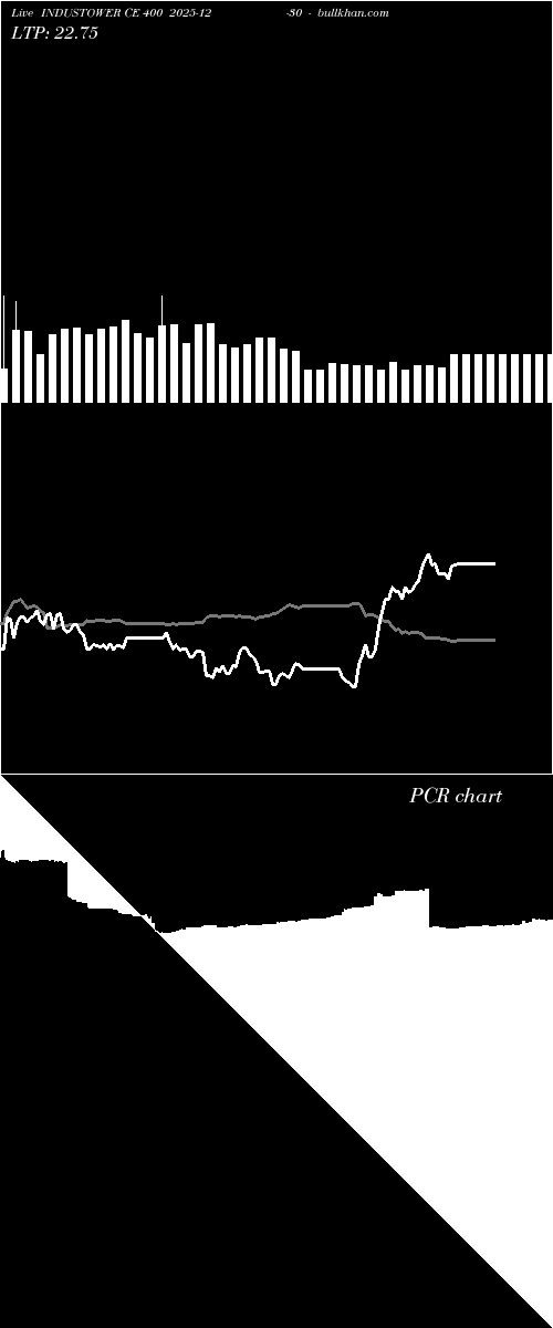  option chart INDUSTOWER CE 400 2025-12-30 