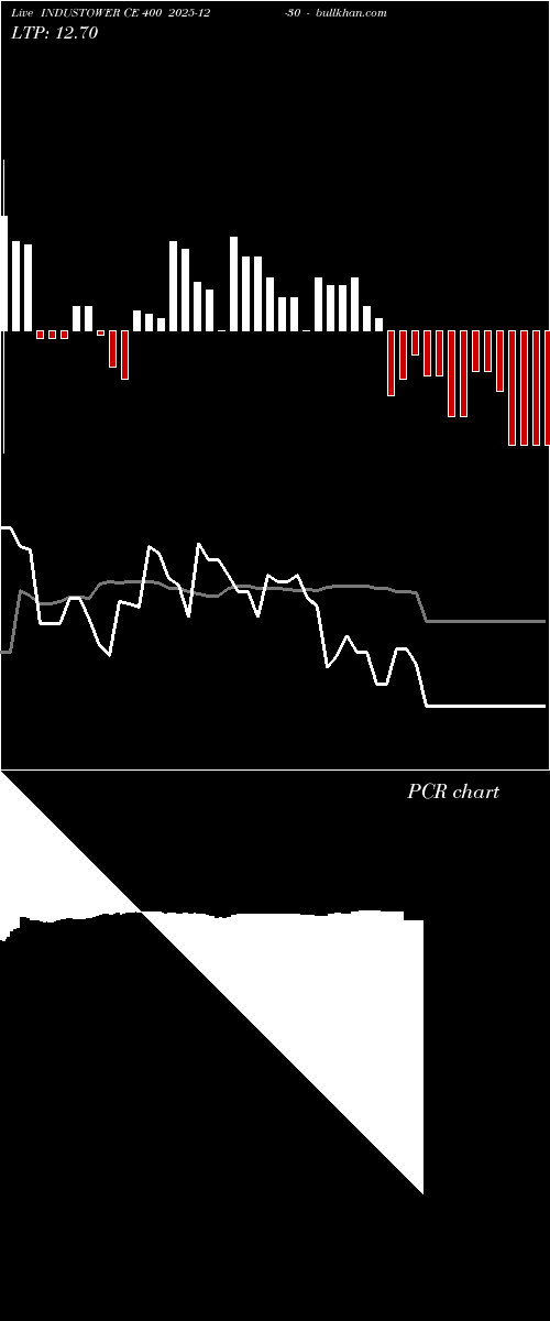  option chart INDUSTOWER CE 400 2025-12-30 