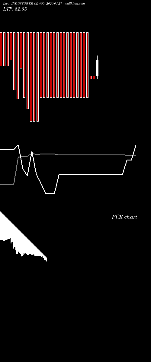  option chart INDUSTOWER CE 400 2026-01-27 