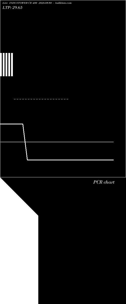  option chart INDUSTOWER CE 400 2026-03-30 