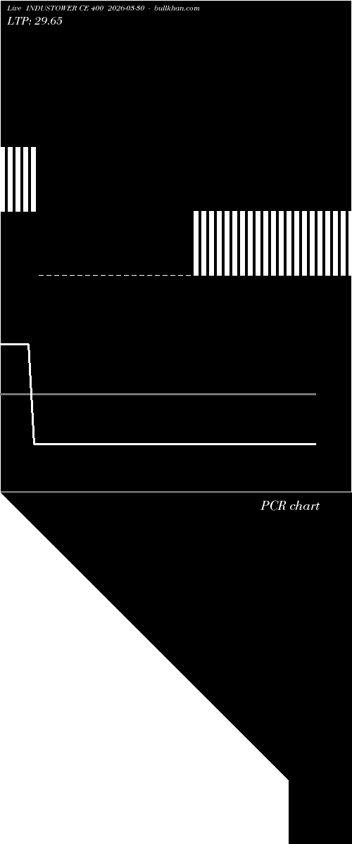  option chart INDUSTOWER CE 400 2026-03-30 