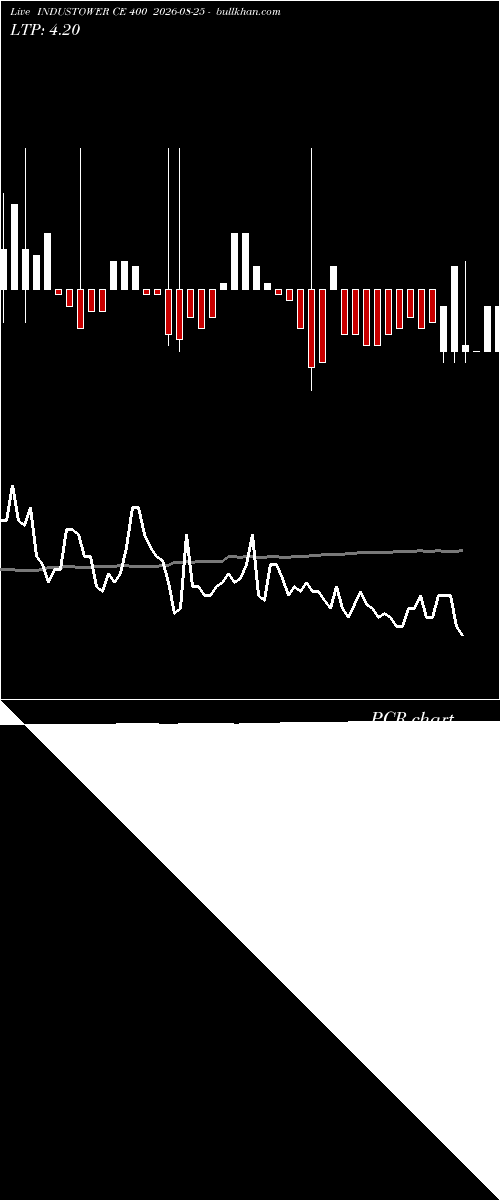  option chart INDUSTOWER CE 400 2026-08-25 