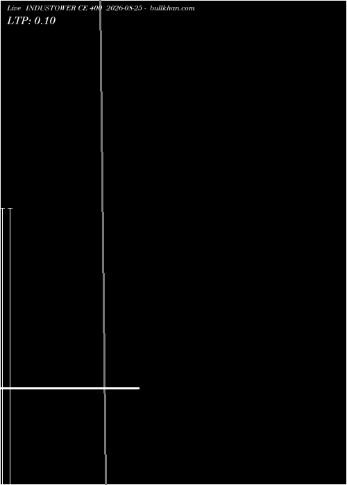  option chart INDUSTOWER CE 400 2026-08-25 