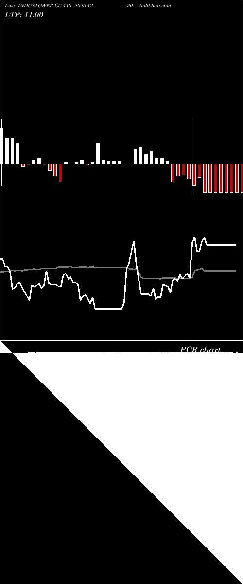  option chart INDUSTOWER CE 410 2025-12-30 