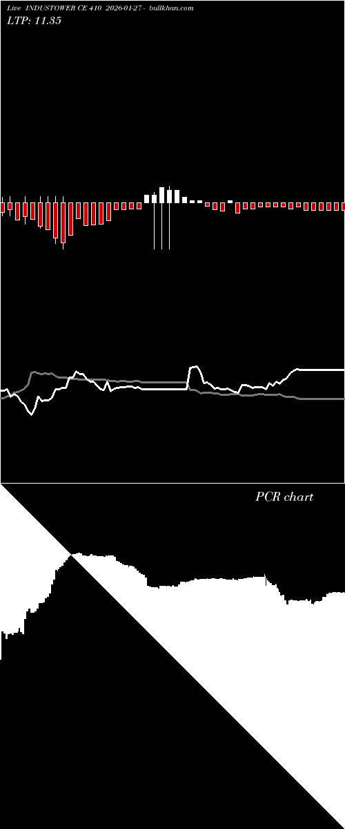  option chart INDUSTOWER CE 410 2026-01-27 