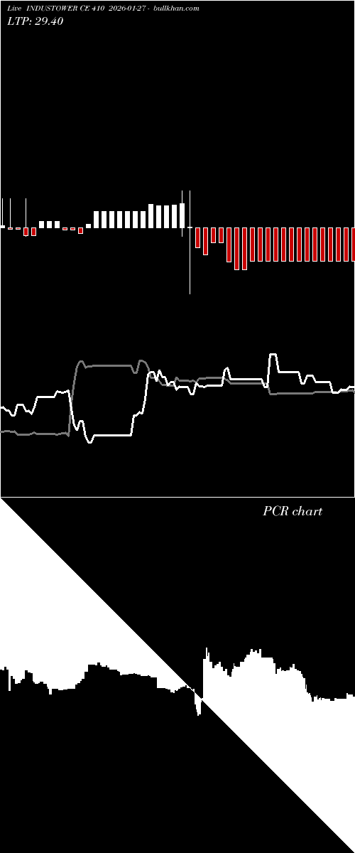  option chart INDUSTOWER CE 410 2026-01-27 