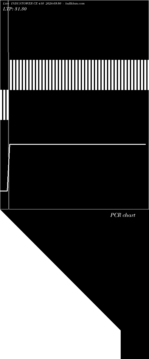  option chart INDUSTOWER CE 410 2026-03-30 