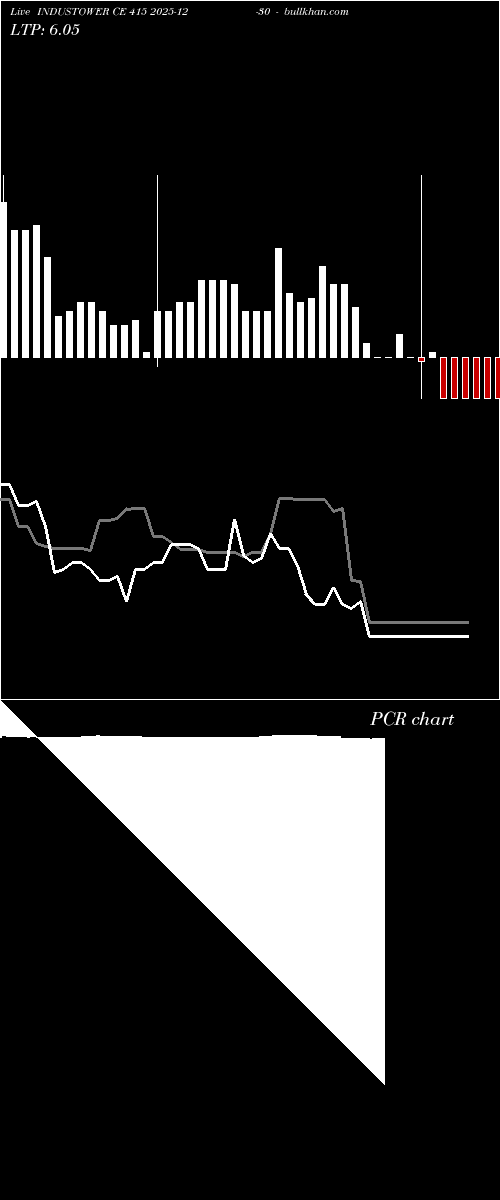  option chart INDUSTOWER CE 415 2025-12-30 