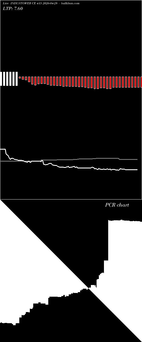 option chart INDUSTOWER CE 415 2026-04-28 