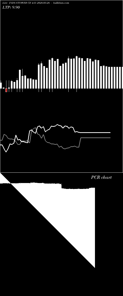  option chart INDUSTOWER CE 415 2026-05-26 