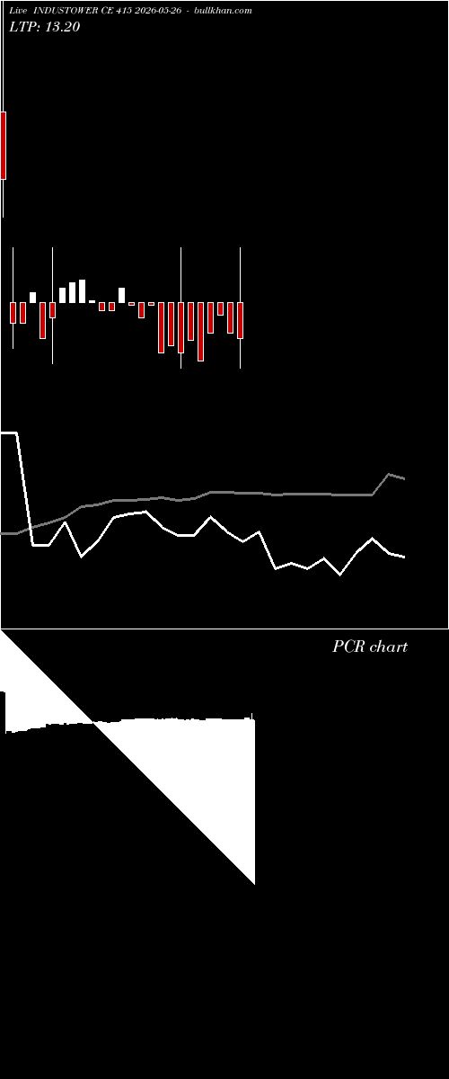  option chart INDUSTOWER CE 415 2026-05-26 