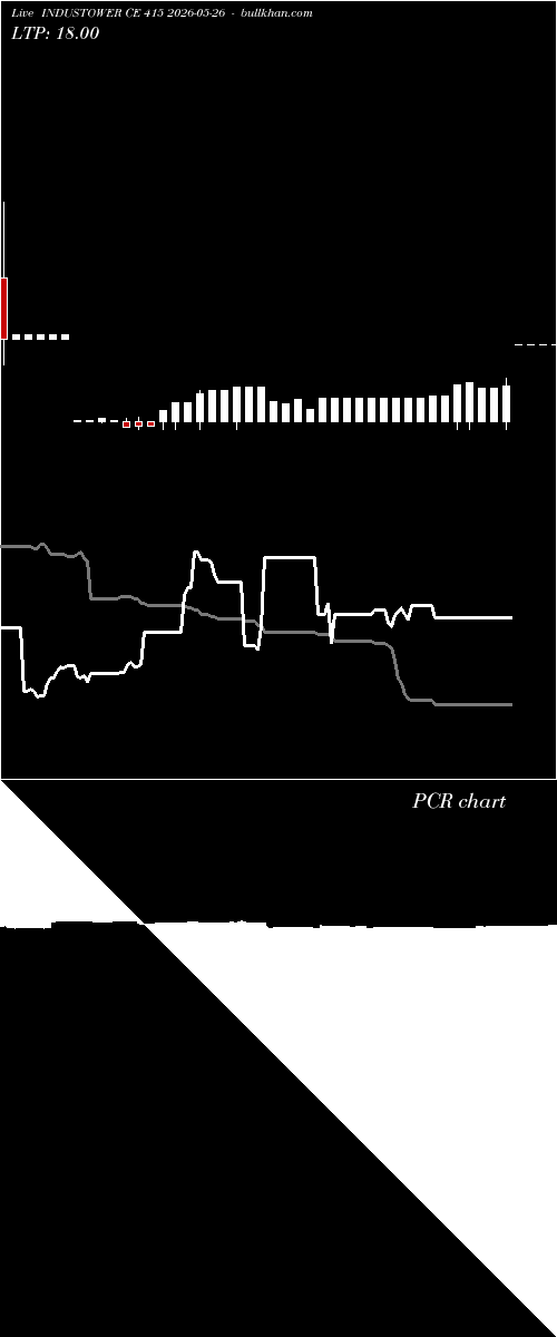  option chart INDUSTOWER CE 415 2026-05-26 