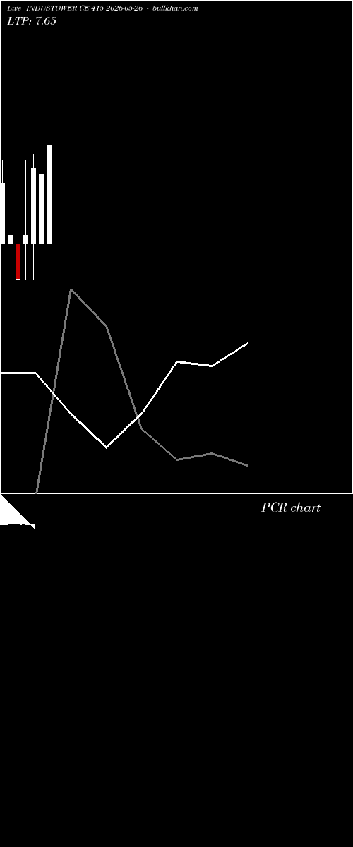  option chart INDUSTOWER CE 415 2026-05-26 