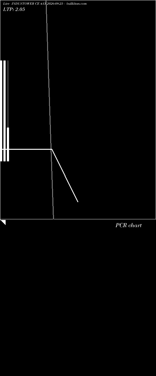  option chart INDUSTOWER CE 415 2026-08-25 