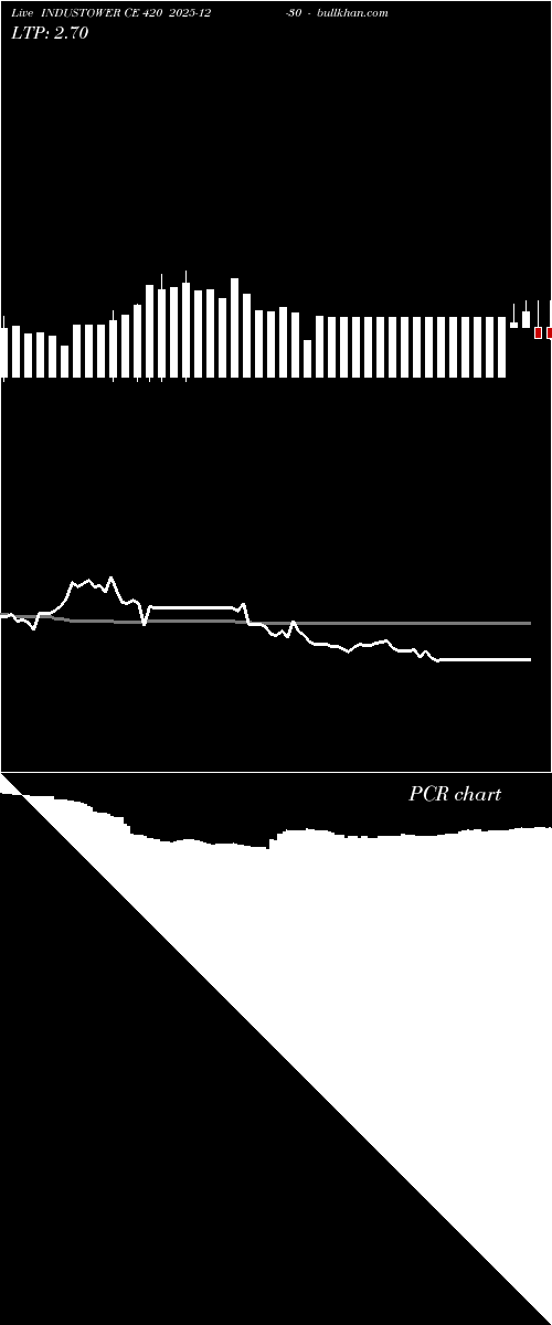  option chart INDUSTOWER CE 420 2025-12-30 