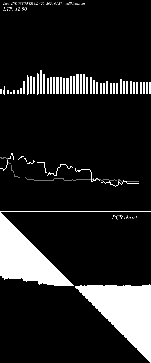  option chart INDUSTOWER CE 420 2026-01-27 