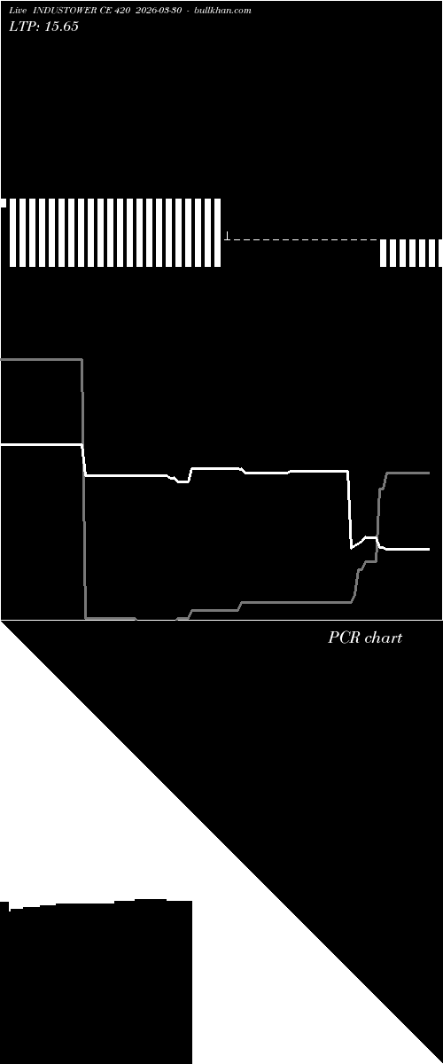  option chart INDUSTOWER CE 420 2026-03-30 