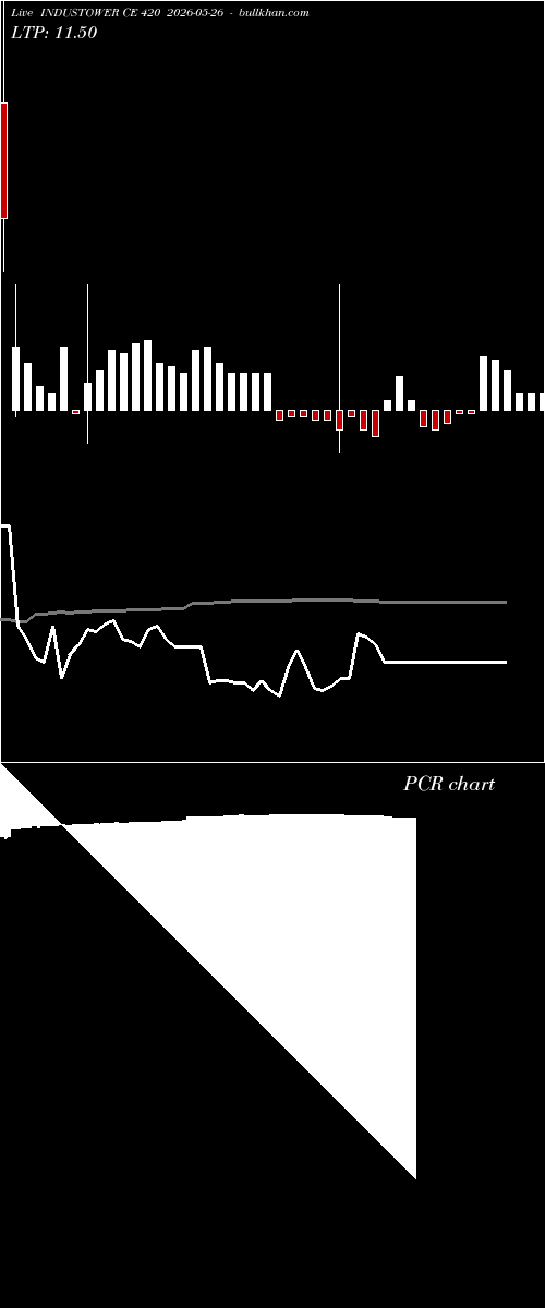  option chart INDUSTOWER CE 420 2026-05-26 