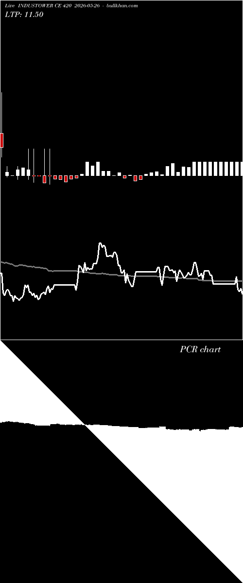  option chart INDUSTOWER CE 420 2026-05-26 