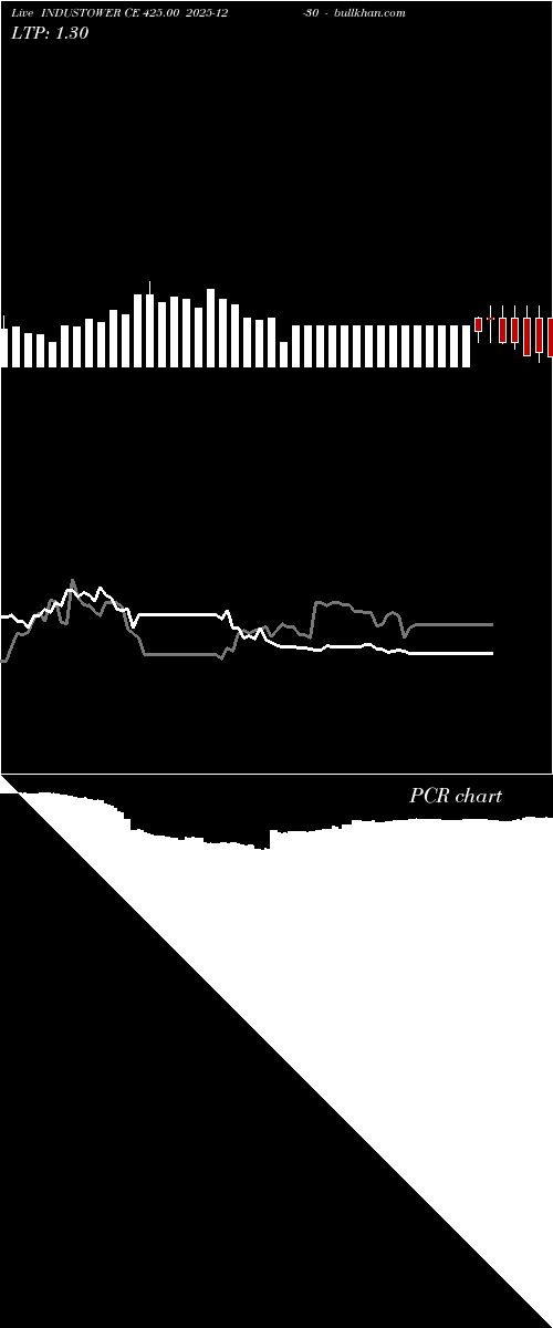  option chart INDUSTOWER CE 425.00 2025-12-30 