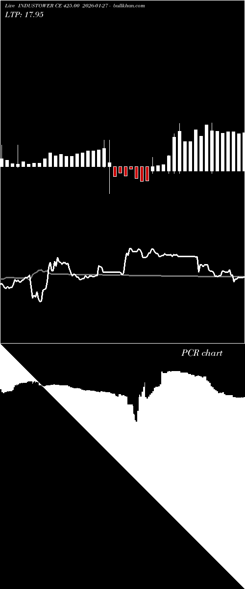  option chart INDUSTOWER CE 425.00 2026-01-27 