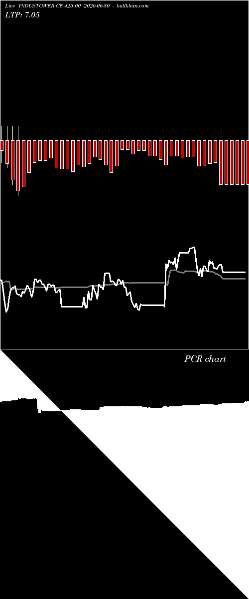  option chart INDUSTOWER CE 425.00 2026-06-30 