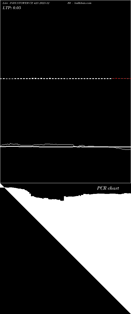  option chart INDUSTOWER CE 425 2025-12-30 