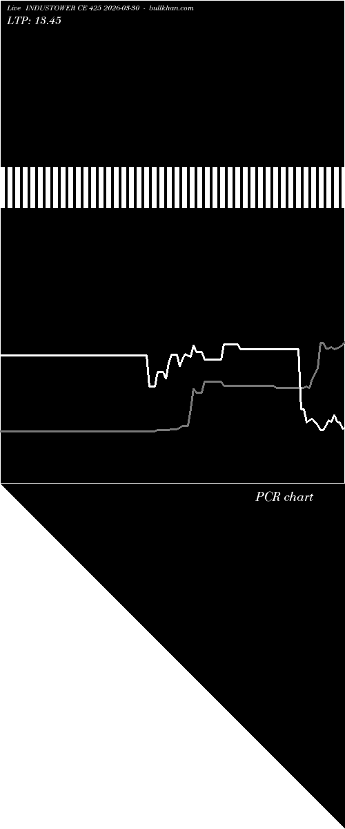  option chart INDUSTOWER CE 425 2026-03-30 