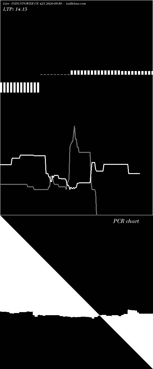  option chart INDUSTOWER CE 425 2026-03-30 