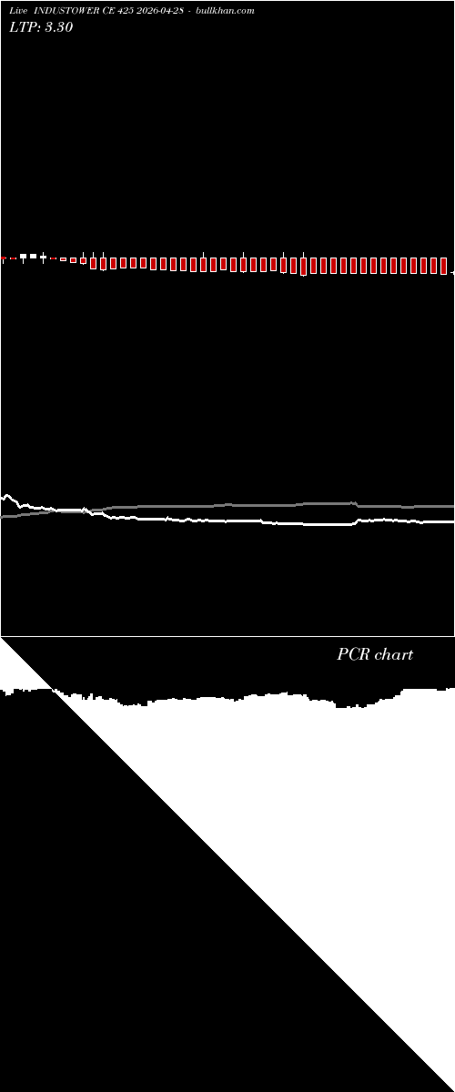  option chart INDUSTOWER CE 425 2026-04-28 