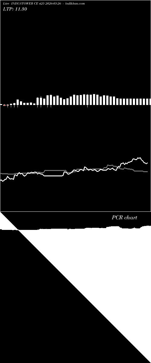  option chart INDUSTOWER CE 425 2026-05-26 