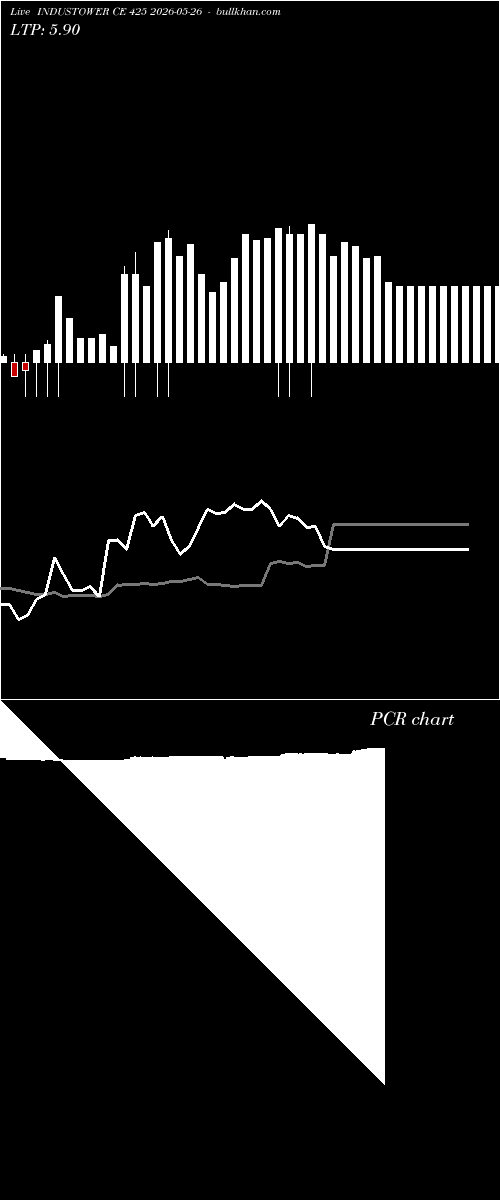  option chart INDUSTOWER CE 425 2026-05-26 