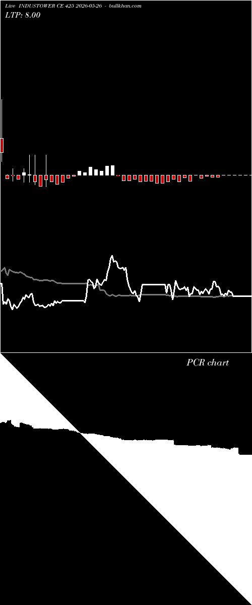  option chart INDUSTOWER CE 425 2026-05-26 