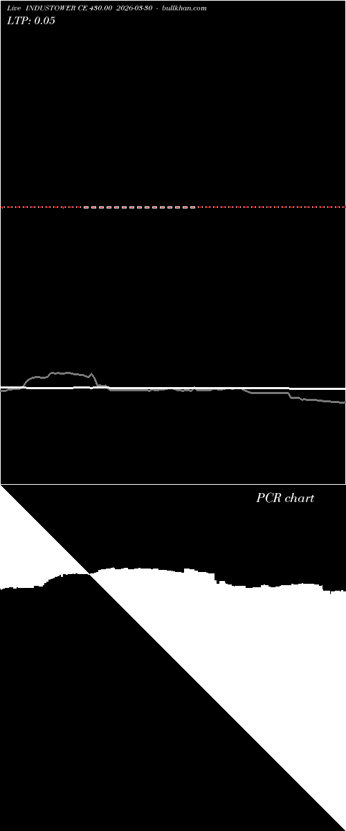  option chart INDUSTOWER CE 430.00 2026-03-30 