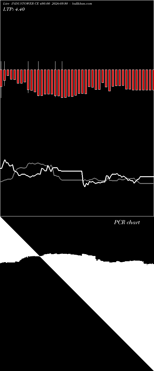  option chart INDUSTOWER CE 430.00 2026-03-30 