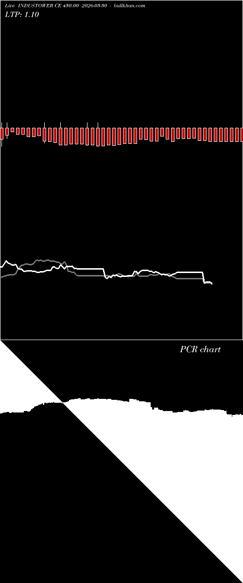  option chart INDUSTOWER CE 430.00 2026-03-30 